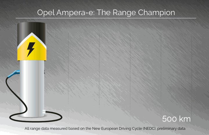 Сравнение запаса хода Opel Ampera-e с основными конкурентами