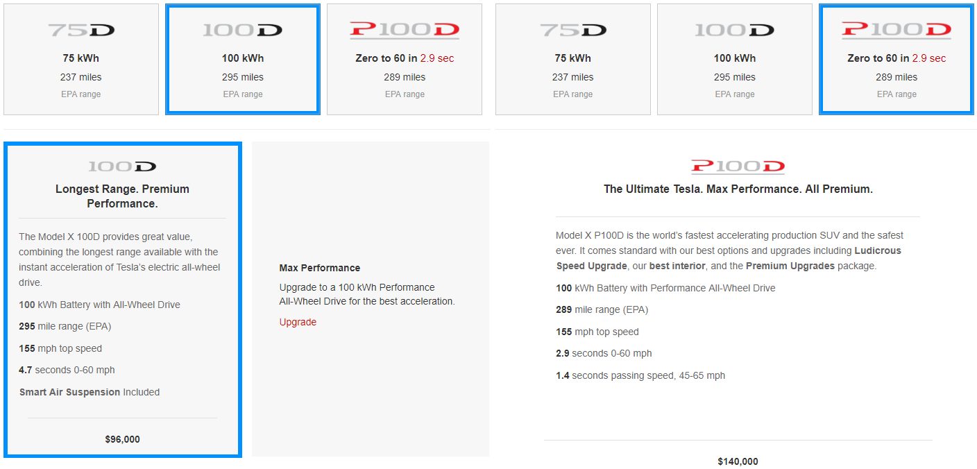 Цены на Tesla Model X 100D и X P100D