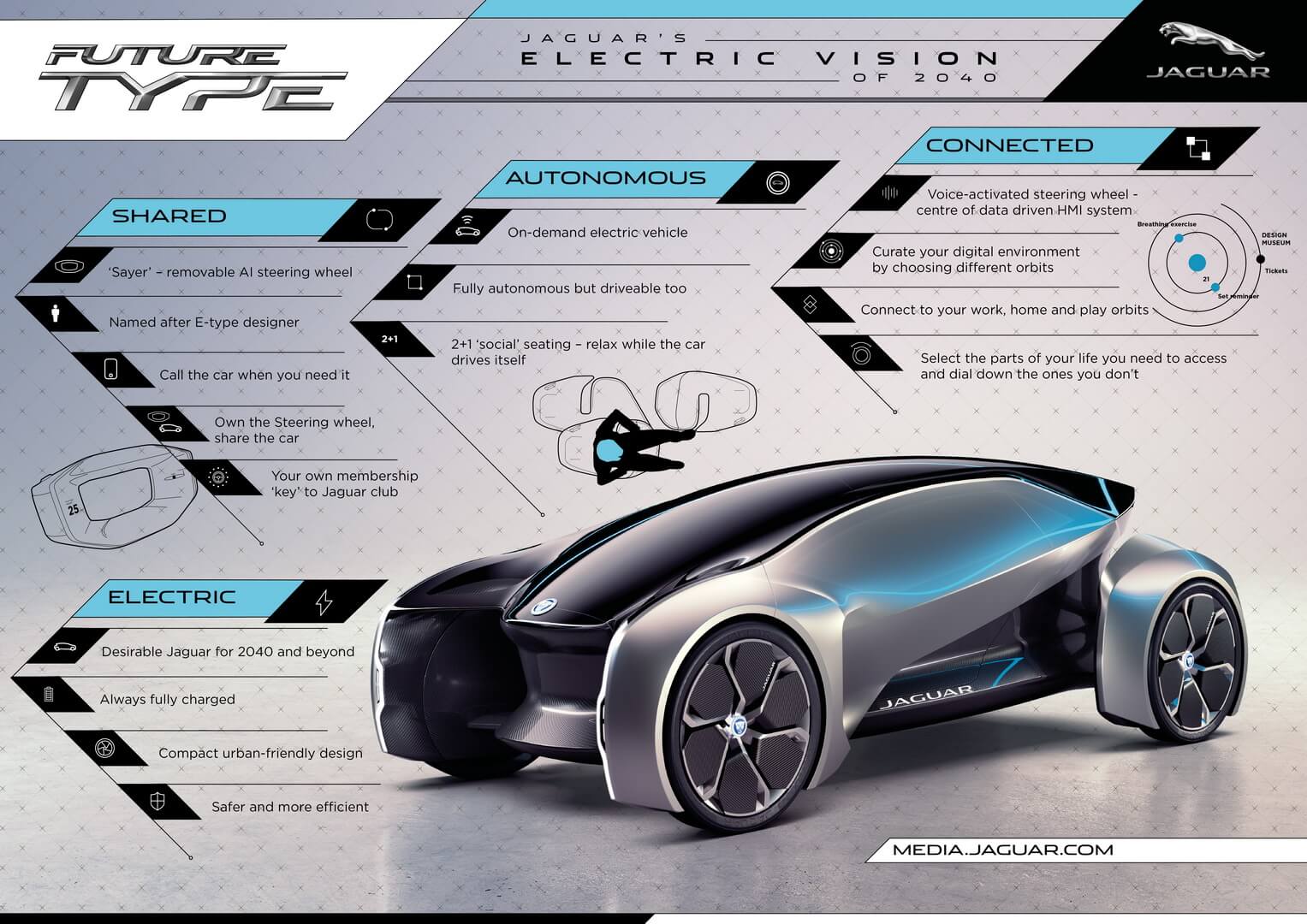Характеристики электрического концепта Jaguar Future-Type Concept 