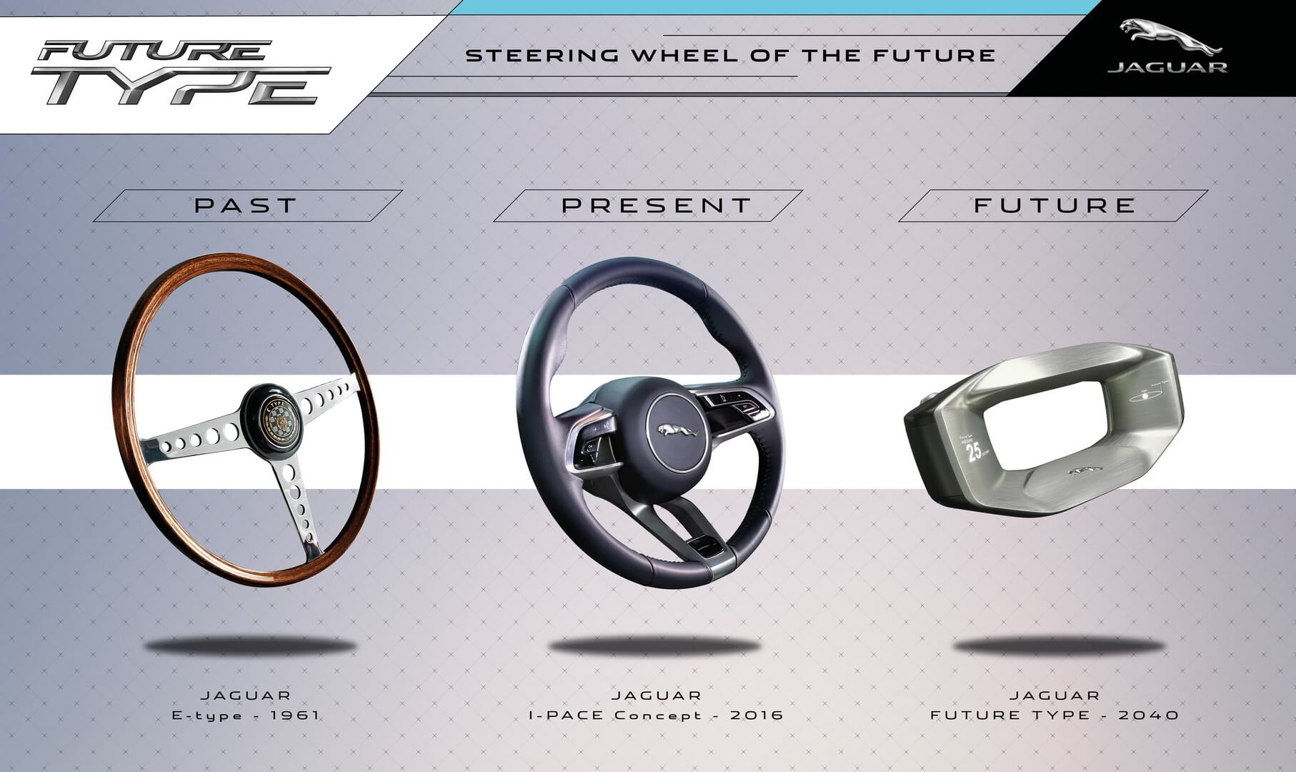 Эволюция рулевого колеса в Jaguar