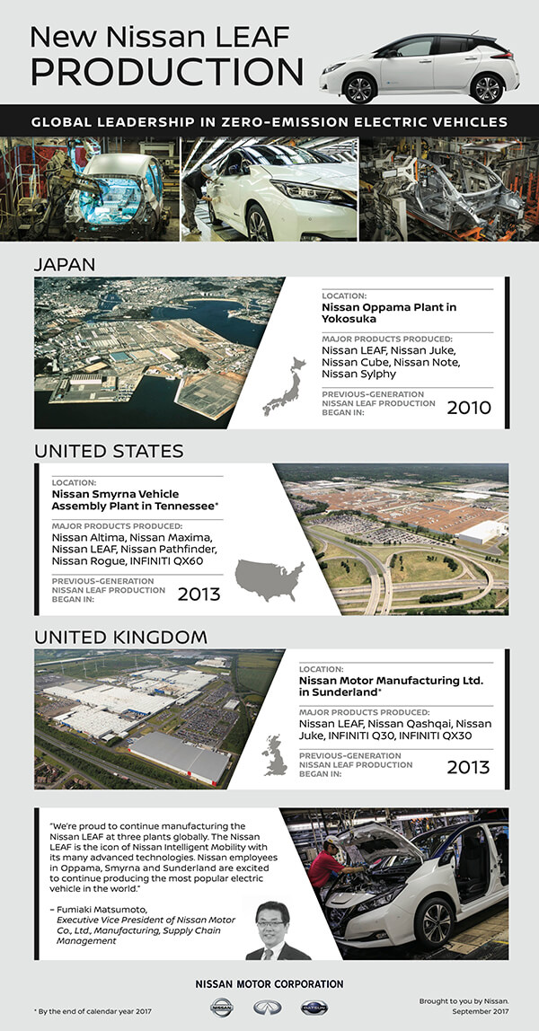 Инфографика производства Nissan Leaf на заводах в Японии, США и Великобритании