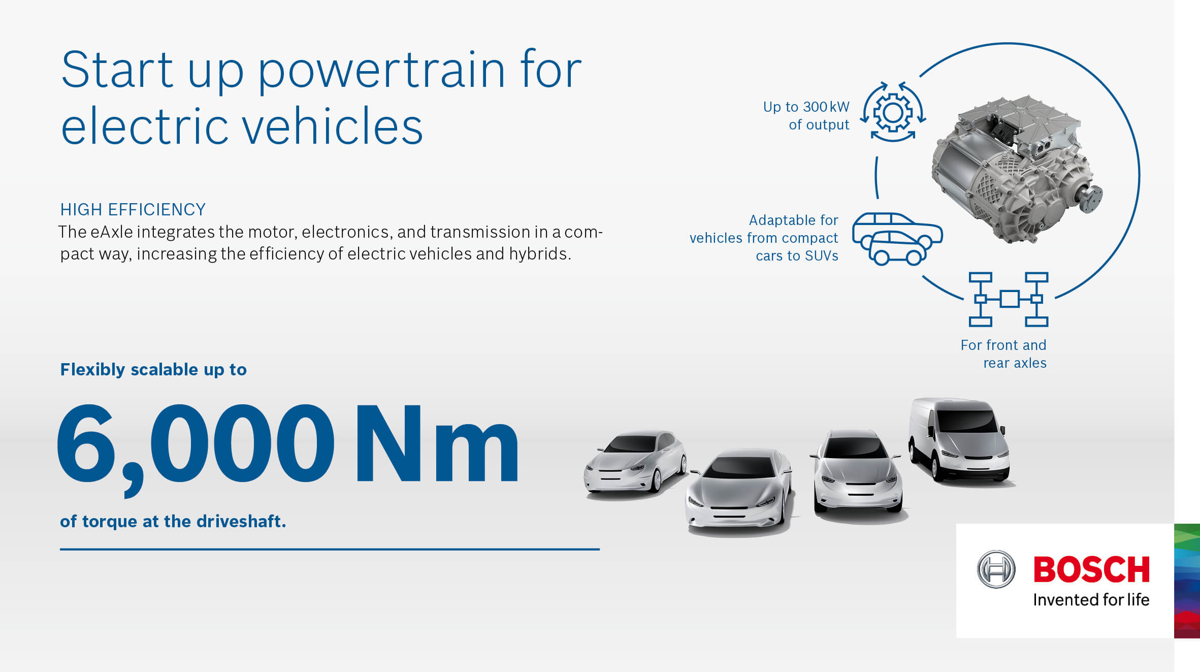 Энергоэффективная трансмиссия Bosch USP e-axle для электромобилей