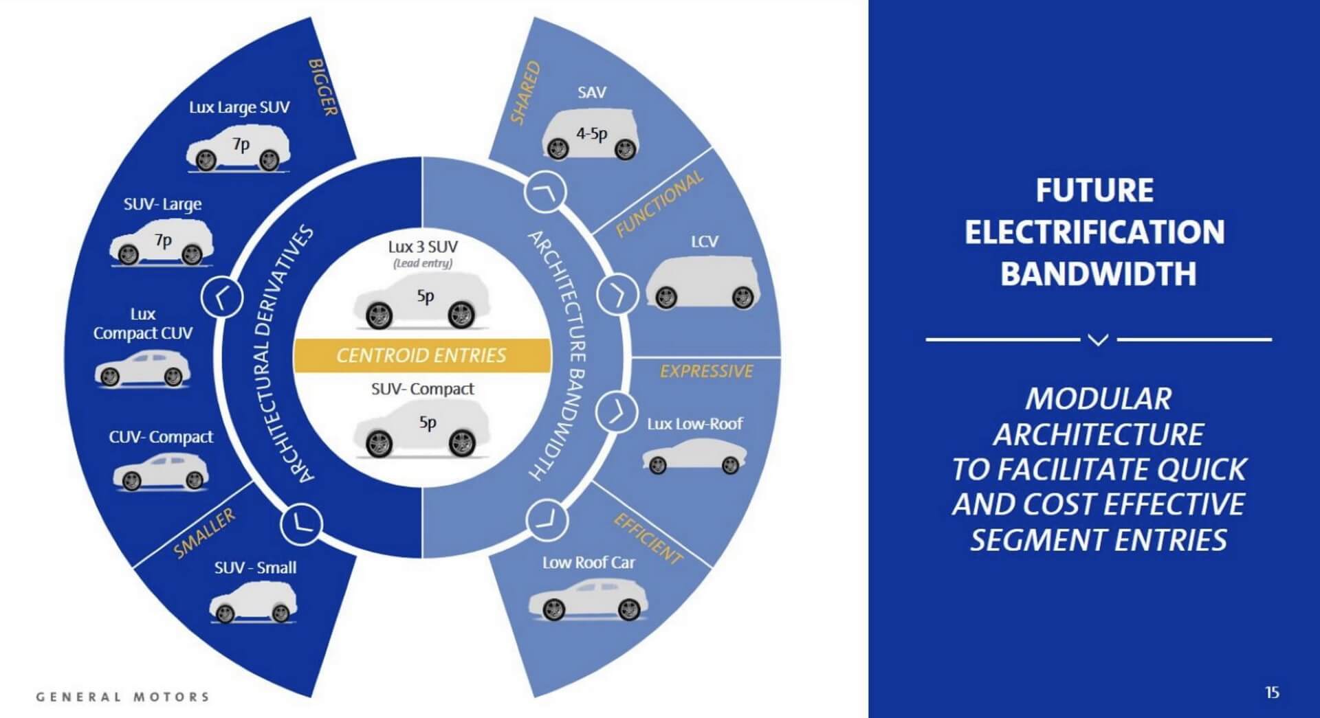 Планы GM на выпуск электромобилей с автономным управлением