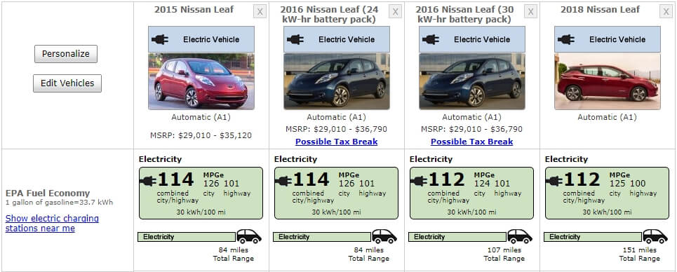 Сравнение энергоэффективности нового Nissan Leaf и моделей первого поколения 2015-16 года выпуска