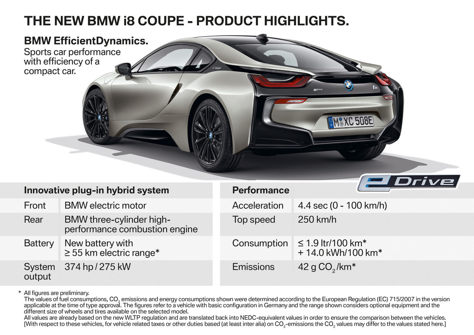 Особенности гибридной трансмиссии BMW i8 2018