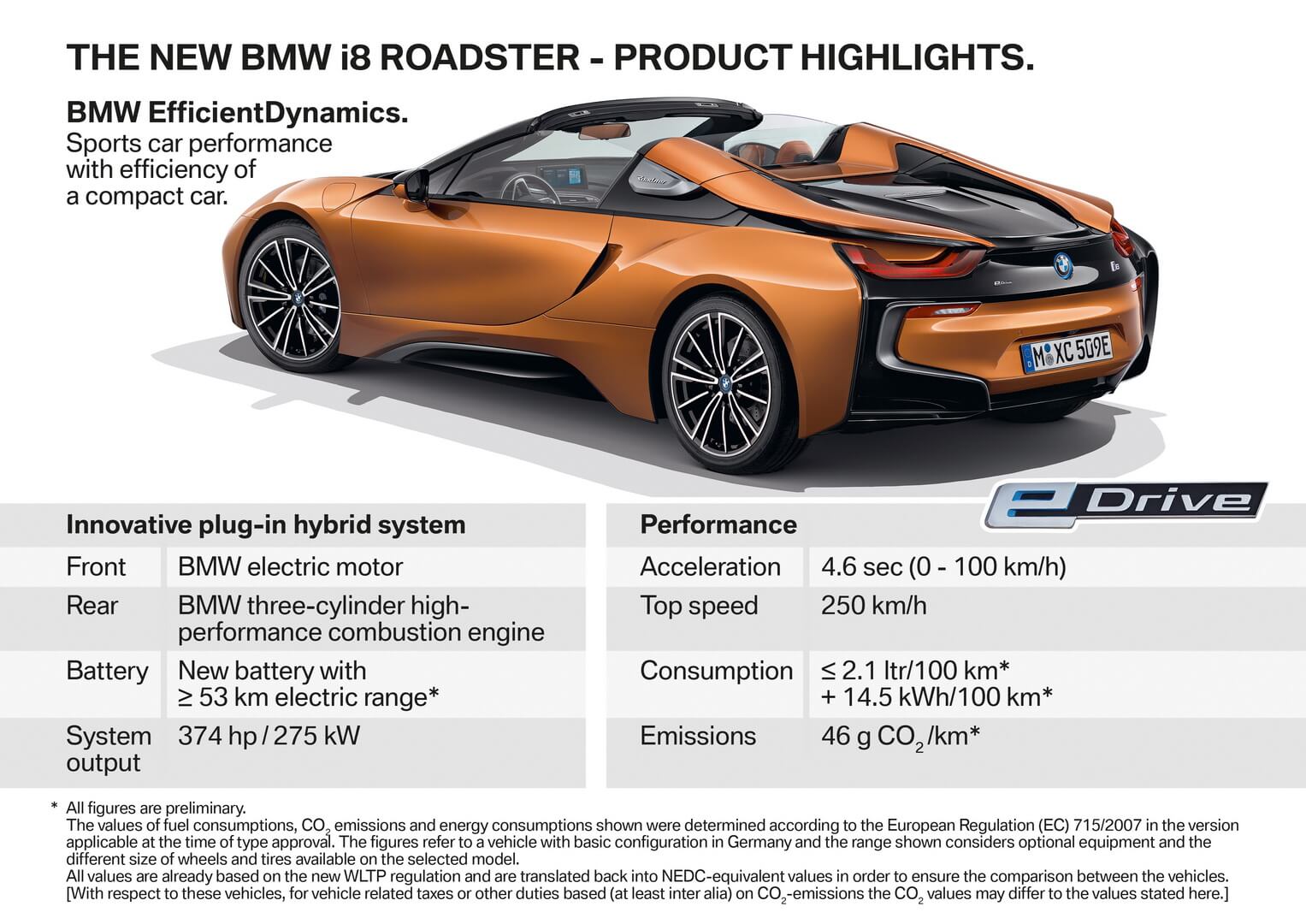 Особенности гибридной трансмиссии родстера BMW i8 2018