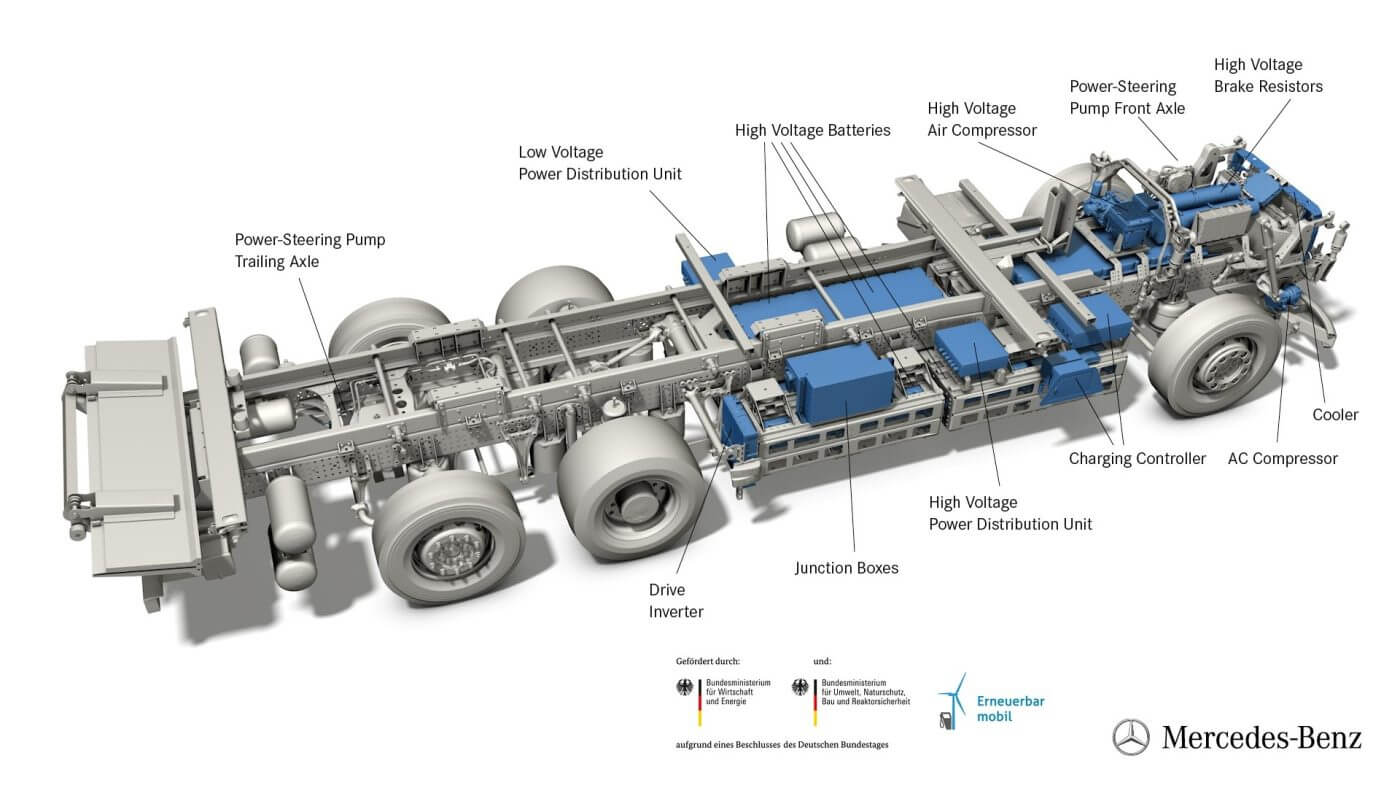 Схема силовой установки Mercedes-Benz eActros
