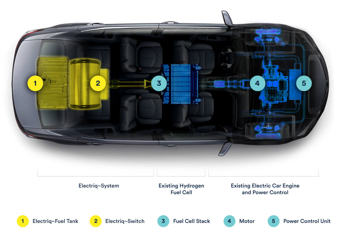 Как автомобиль будет работать по технологии Electriq~Global