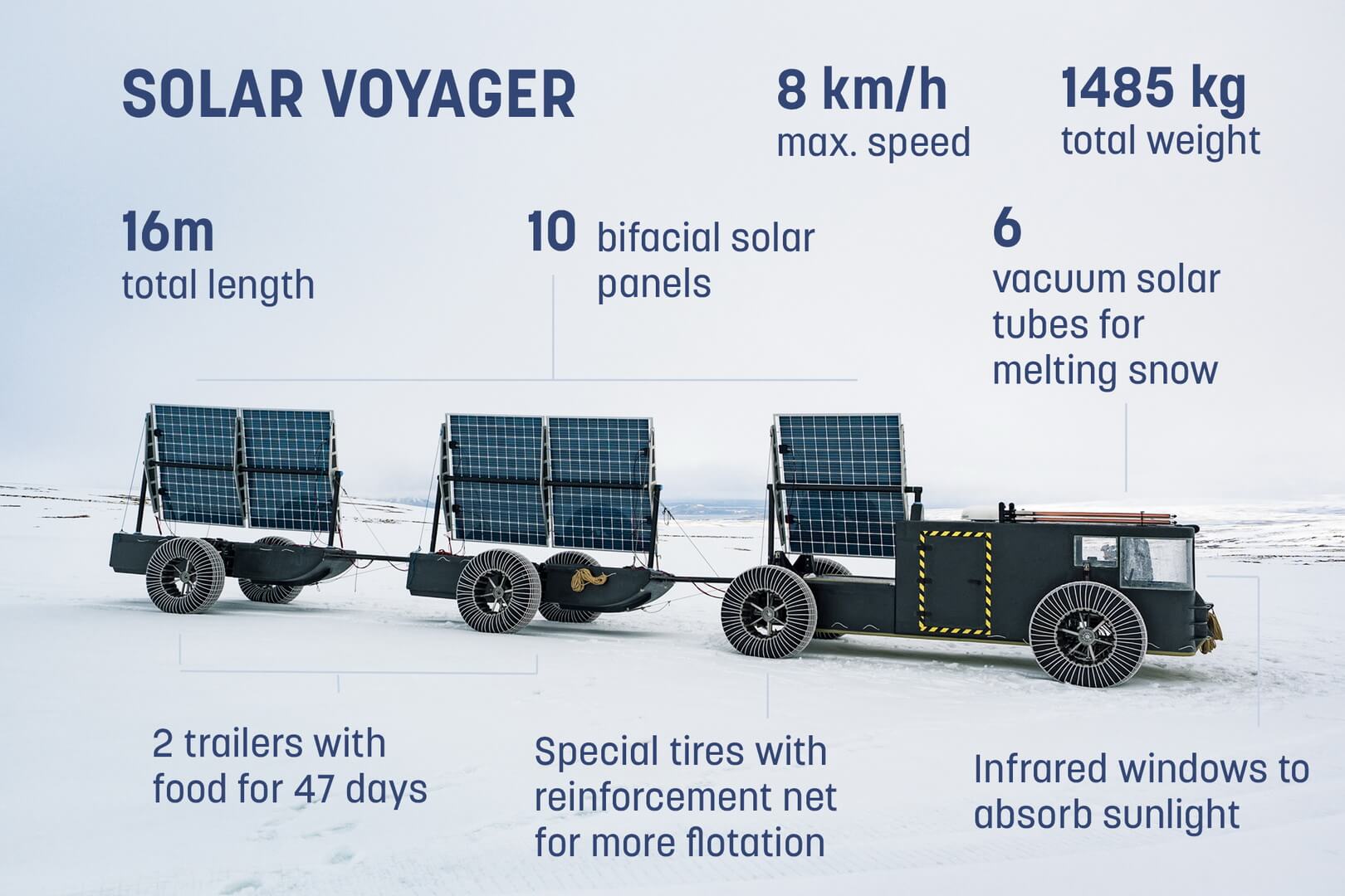 Характеристики электрического багги Solar Voyager