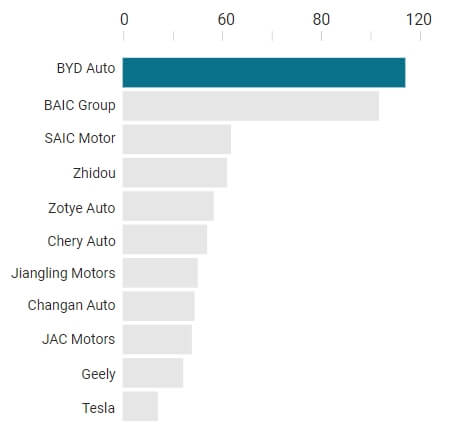 Продажи автомобилей в Китае по брендам в 2017 году