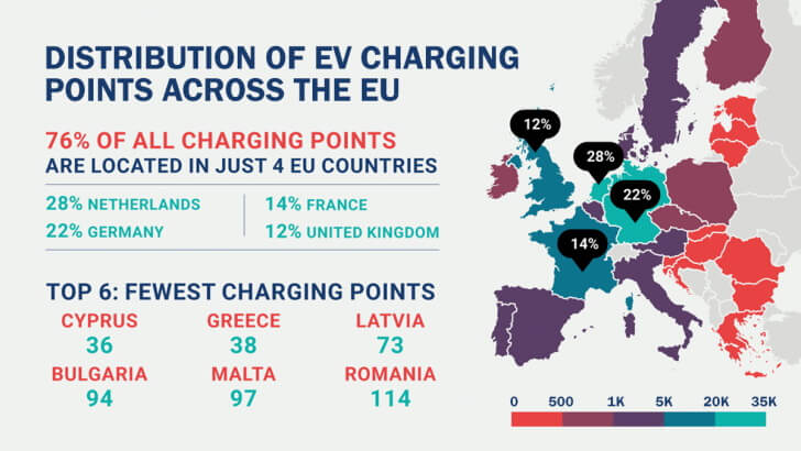 Страны ЕС с самой развитой зарядной инфраструктурой