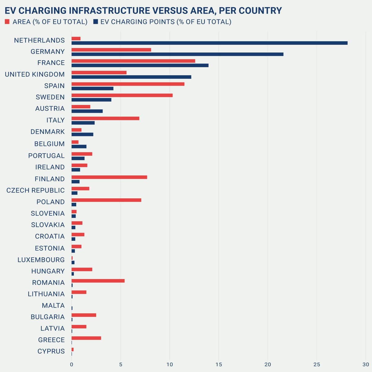 Зарядная инфраструктура в странах ЕС в соотношении количества станций к площади страны