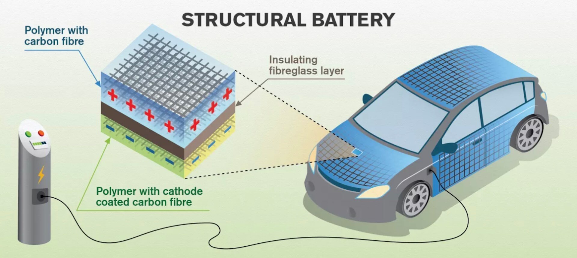 Структура кузова-батареи электромобиля из углеродного волокна