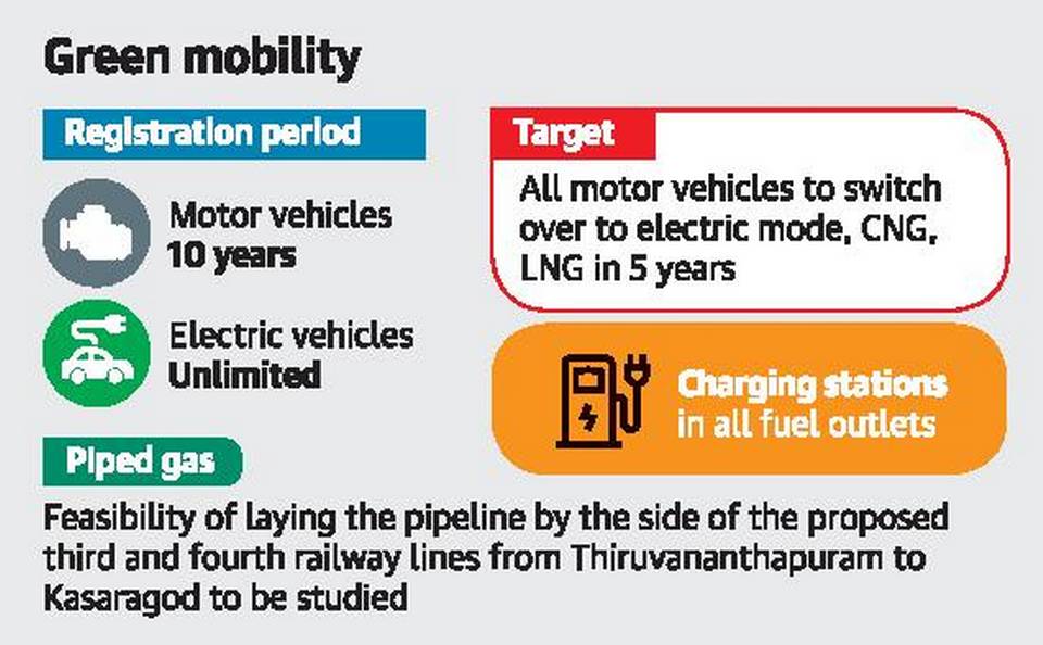 План перехода на электромобили в Индии