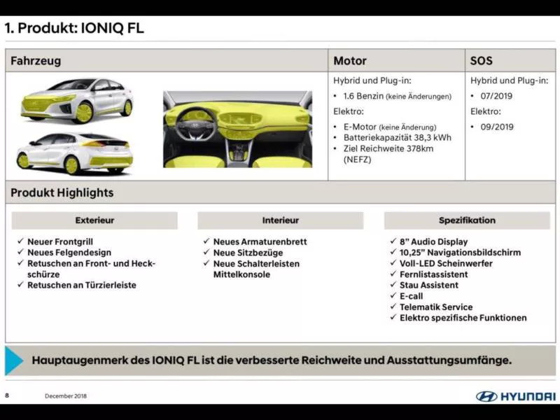 Технические характеристики Hyundai IONIQ Electric 2019