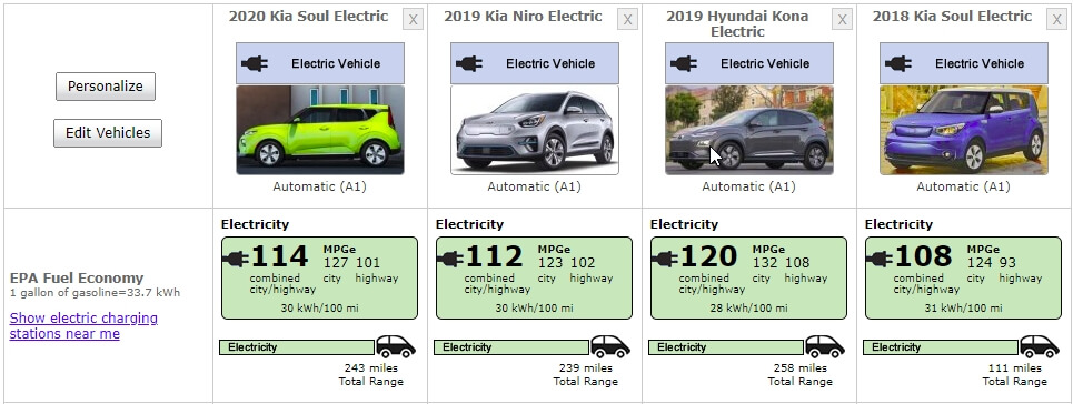 Сравнение Kia Soul EV 2020 (и 2018) года с Kia eNiro и Hyundai Kona Electric по EPA