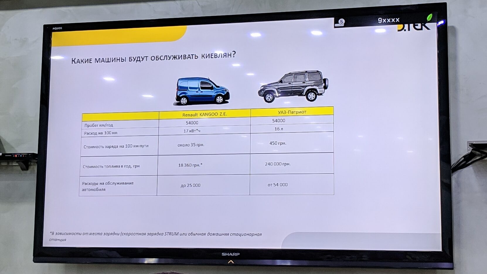 Сравнение стоимости обслуживания Renault Kangoo Z.E. и УАЗ-Патриот