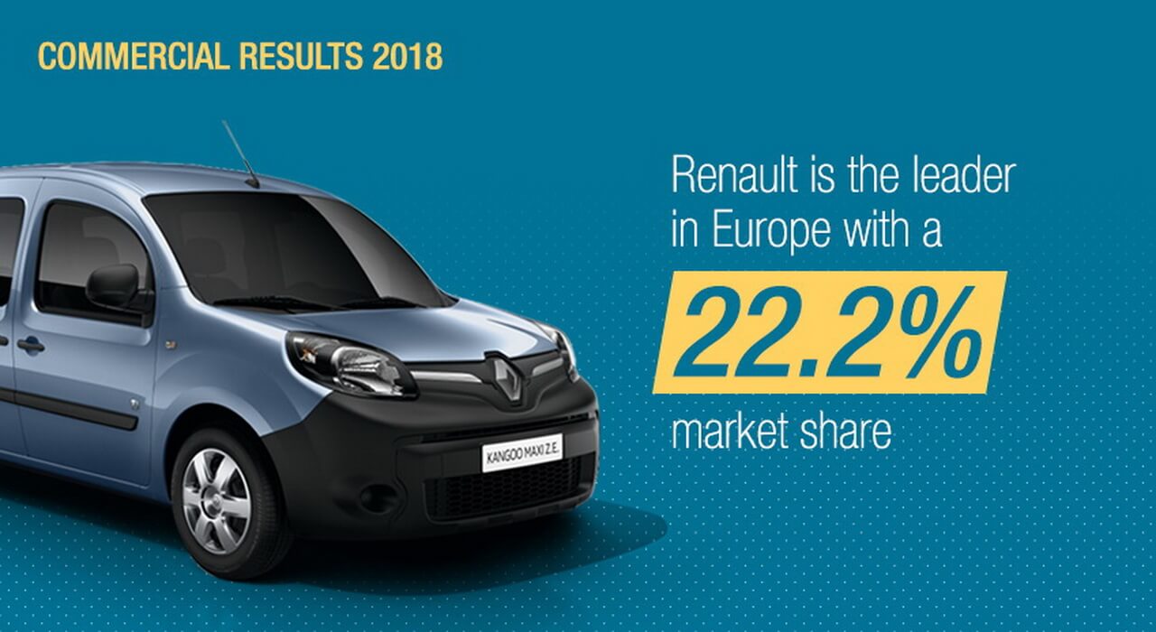 22,2% проданных электромобилей В Европе в 2018 году выпущены Renault 