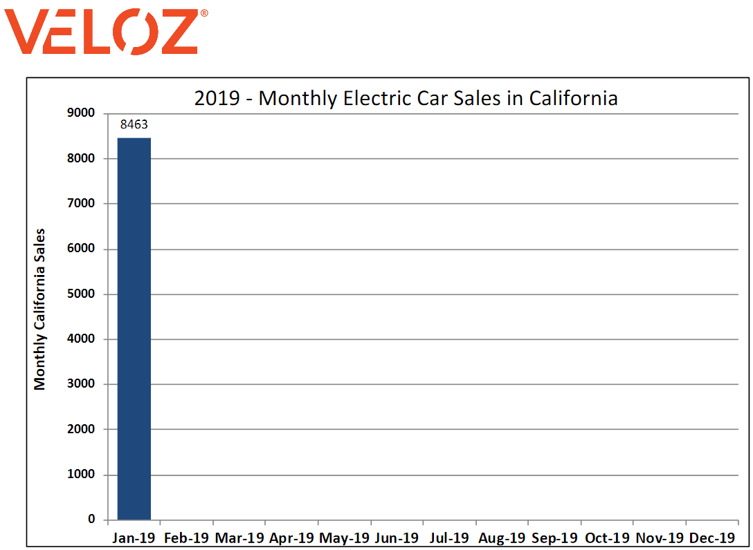 Продажи электромобилей в Калифорнии в январе 2019 года