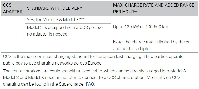 Удаленная с сайта Tesla спецификация об адаптере CCS Combo 2