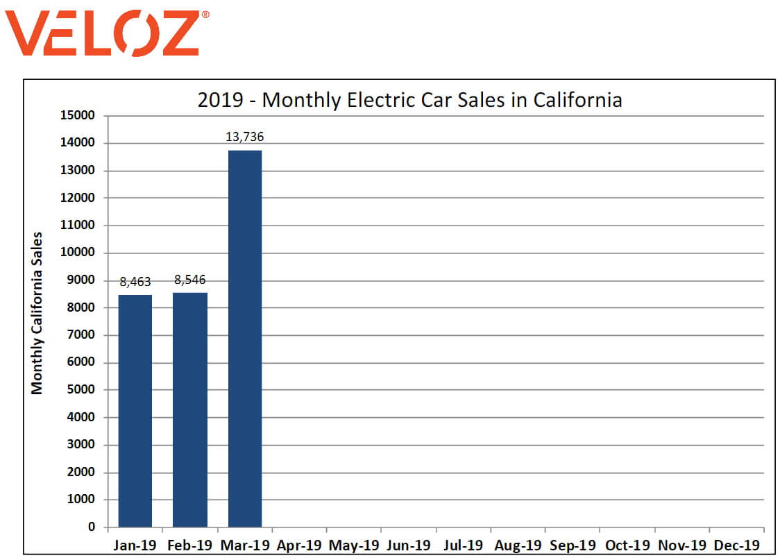 Продажи электромобилей в Калифорнии за первый квартал 2019 года