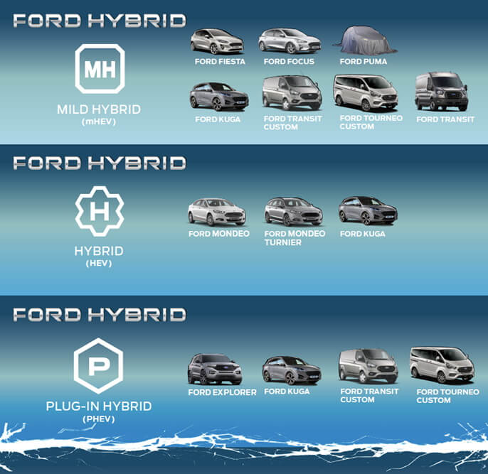 Дорожная карта линейки Ford Hybrid