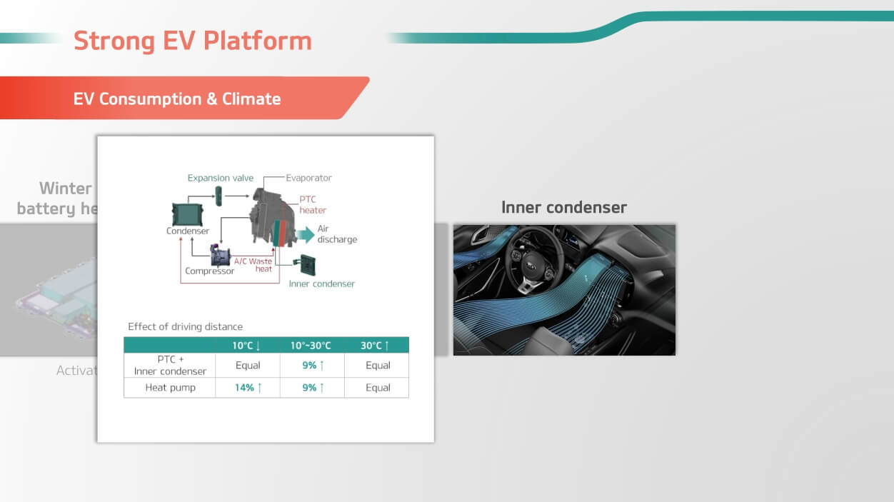Официальная презентация электромобиля Kia Soul EV 2020