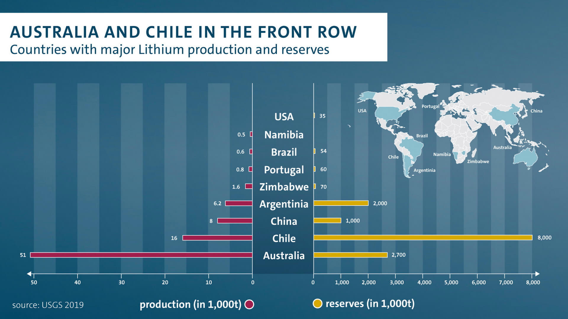 Страны с основным производством и запасами лития