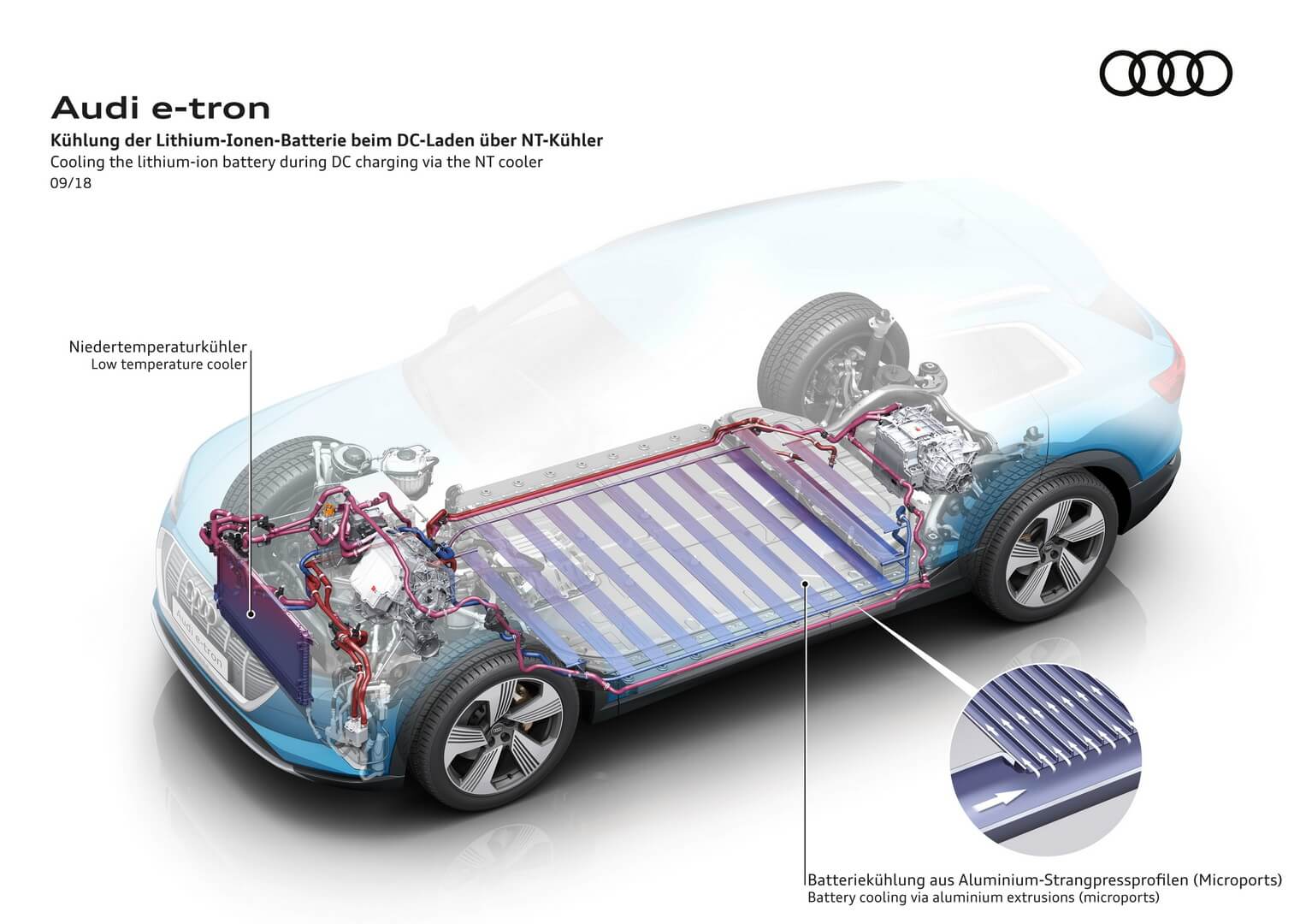 Литий-ионная батарея Audi e-tron quattr