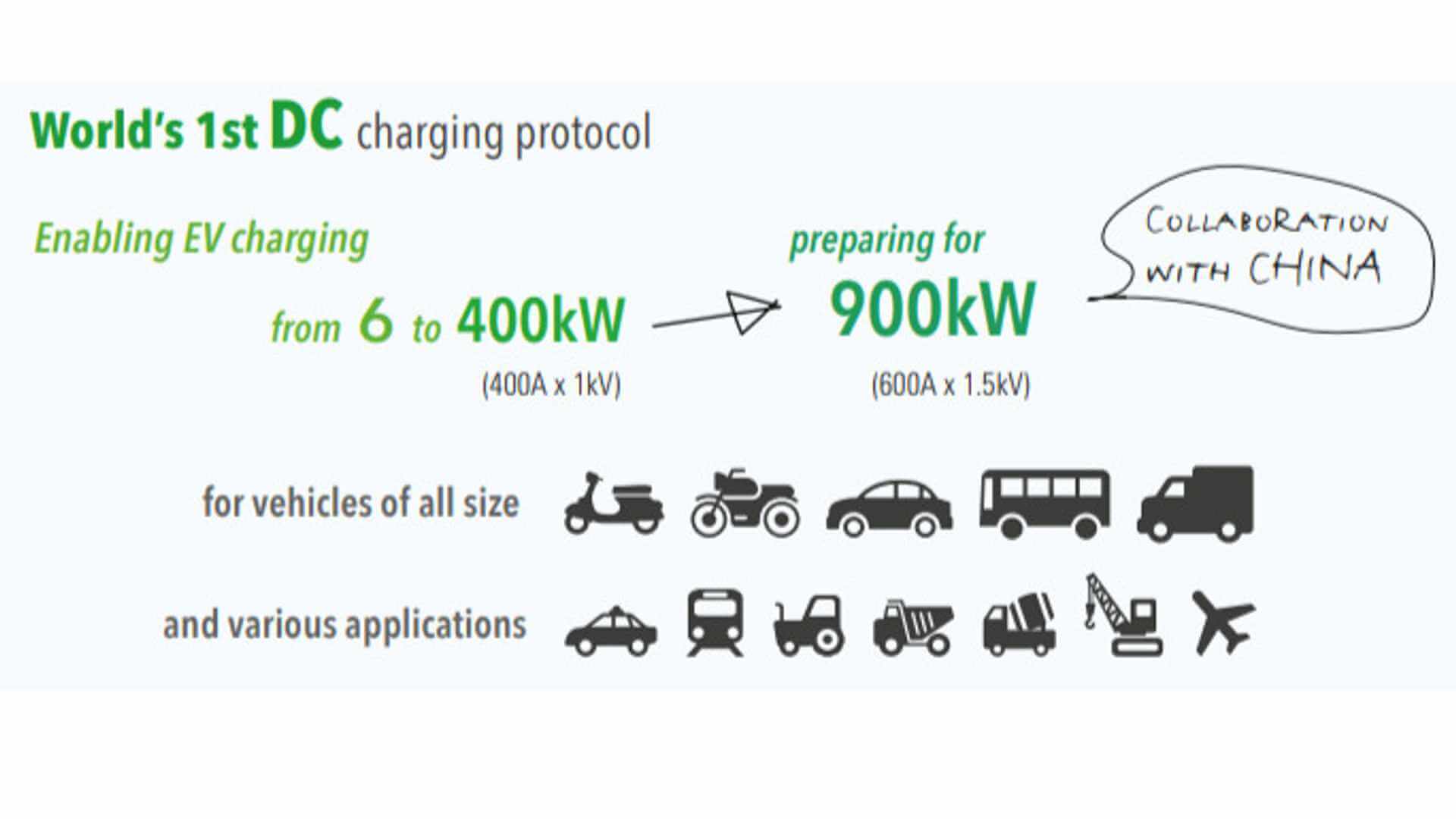 Протоколы зарядки электрифицированных транспортных средств от CHAdeMO