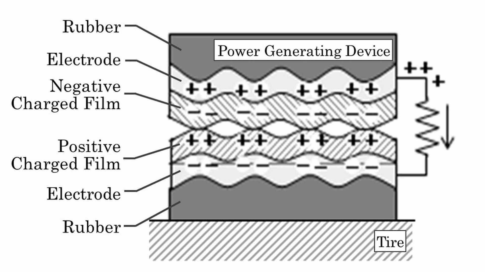 Схема работы устройства Energy Harvester