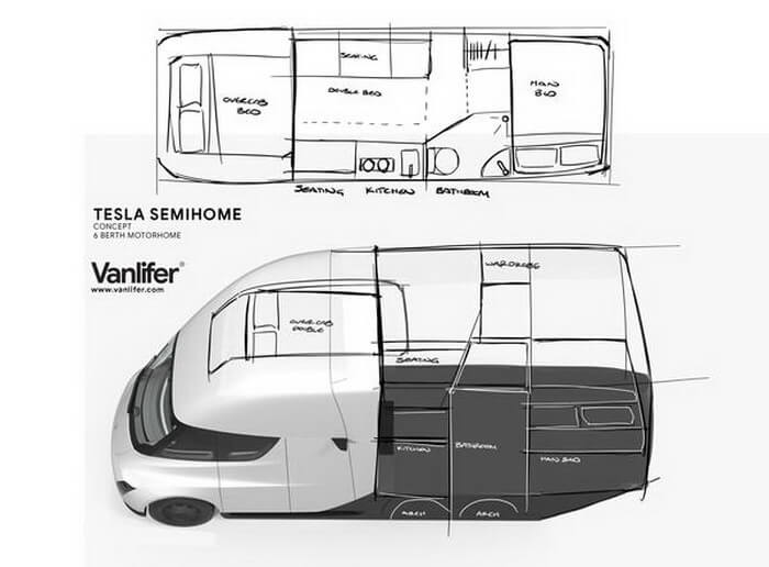 Концепция электрического автодома Tesla Semi с автономным вождением