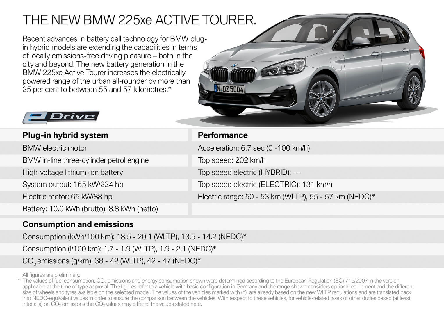 Спецификации BMW 225xe Active Tourer