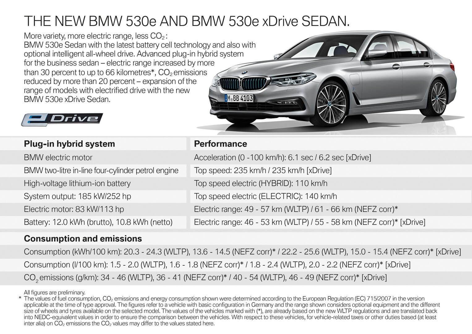 Спецификации BMW 530e и 530e xDrive