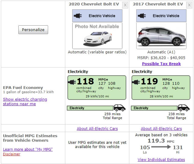 Сравнение версий Chevrolet Bolt EV согласно EPA 