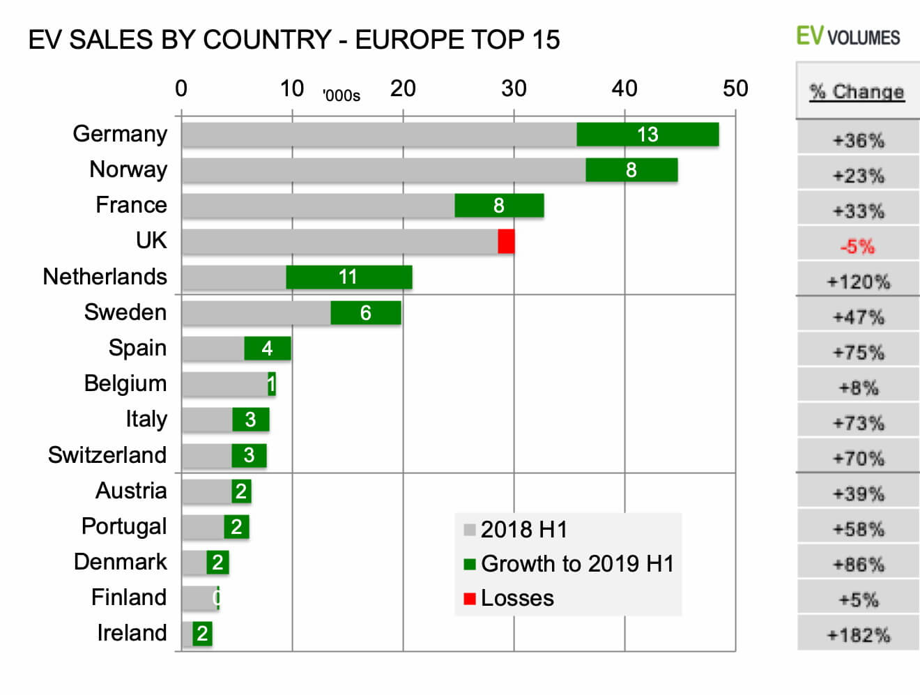 Продажи BEV+PHEV по странам Европы за первое полугодие 2019 в сравнении с 2018 годом