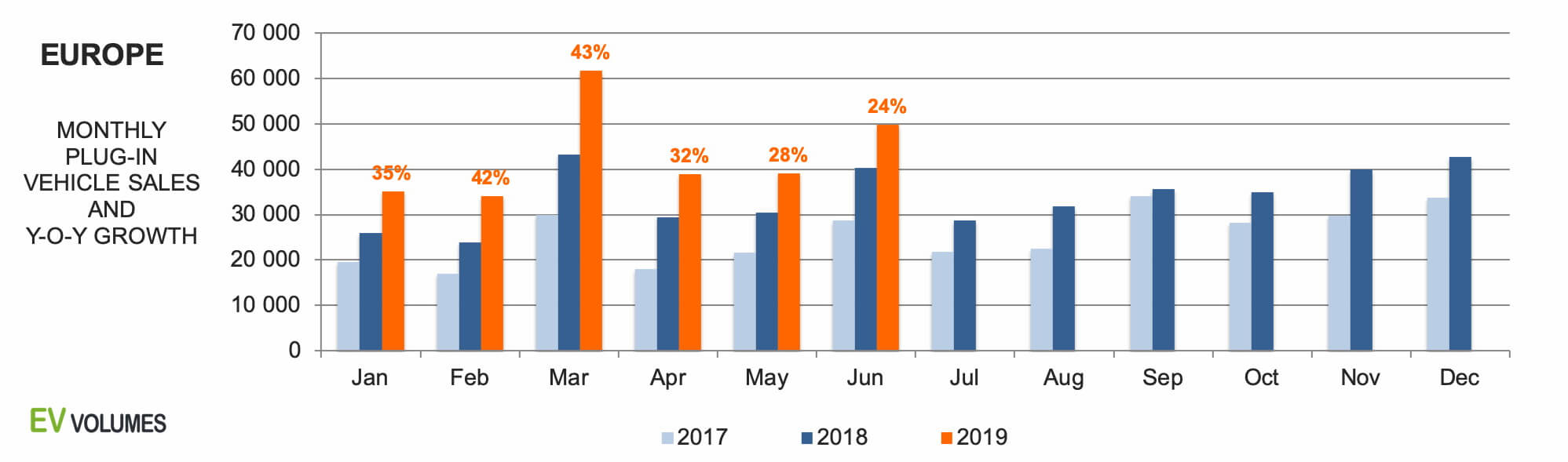 Продажи электромобилей и плагин-гибридов в Европе с 2017 по 2019 (H1)