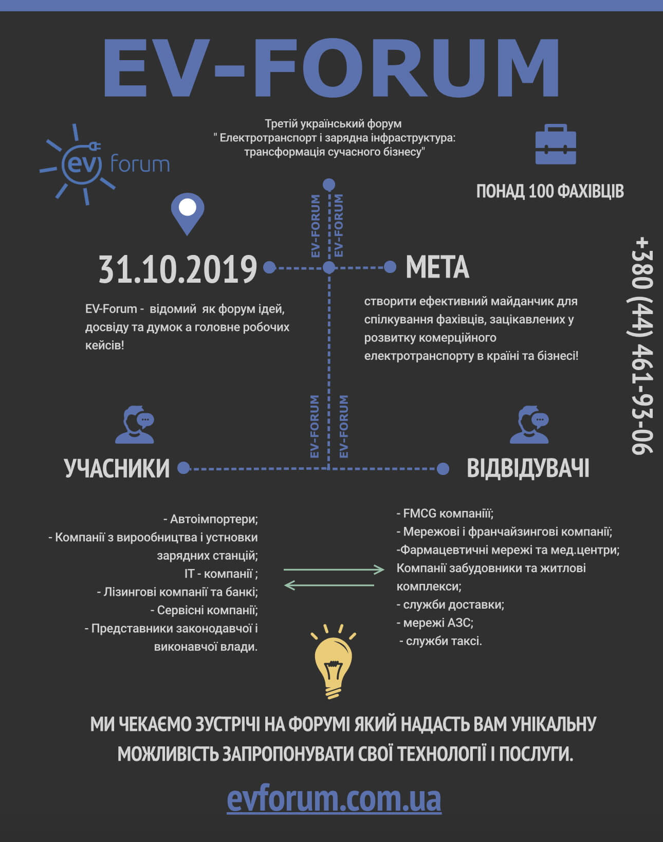 Что интересного предложит Третий украинский EV-Forum 2019?