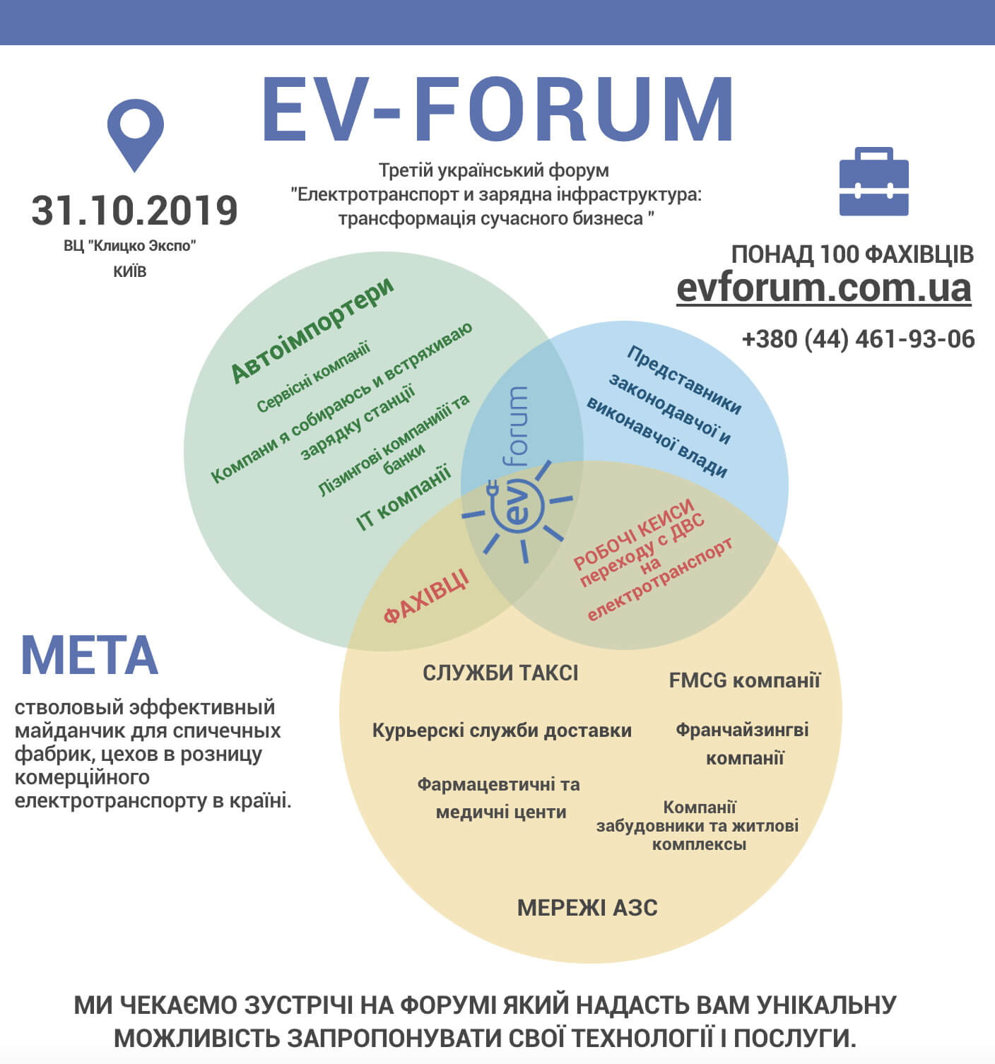 Цель EV-Forum 2019
