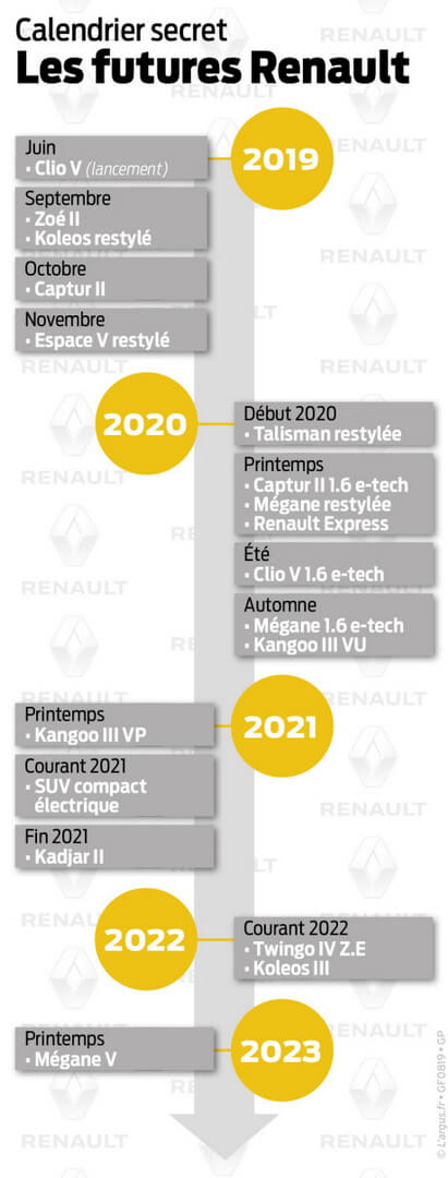 Секретная дорожная карта Renault