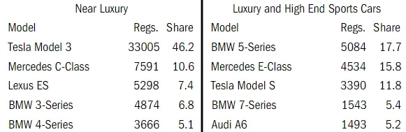 Самые продаваемые модели в каждом сегменте — регистрации новых легковых автомобилей (с начала года по 19 июня)