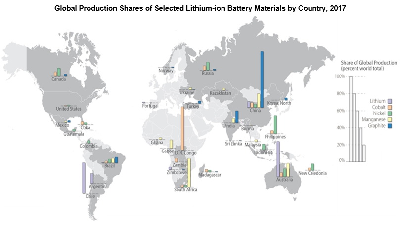 Распределение добычи материалов для производства литий-ионных батарей по всему миру