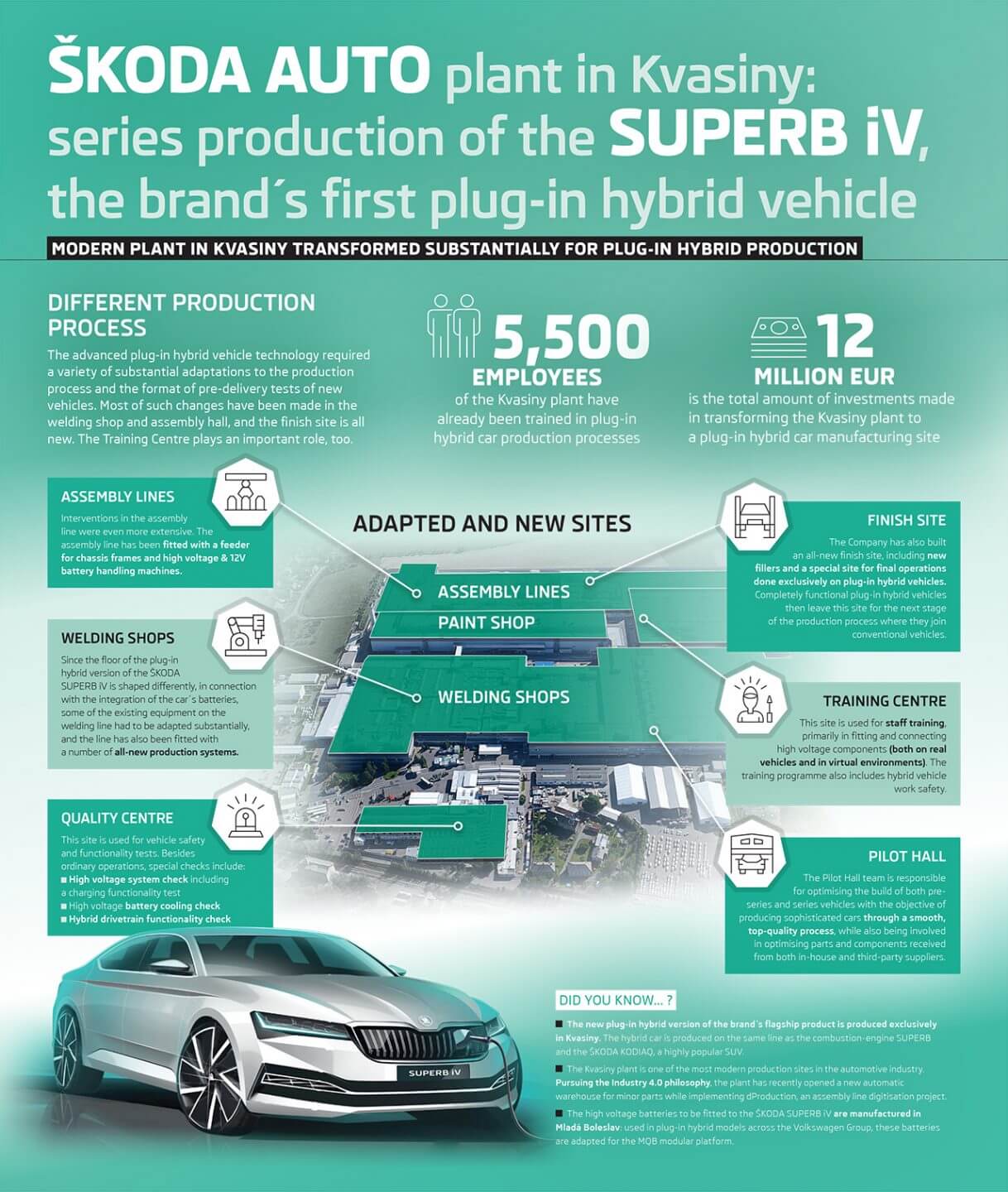 Инфорграфика производства плагин-гибрида Škoda Superb iV