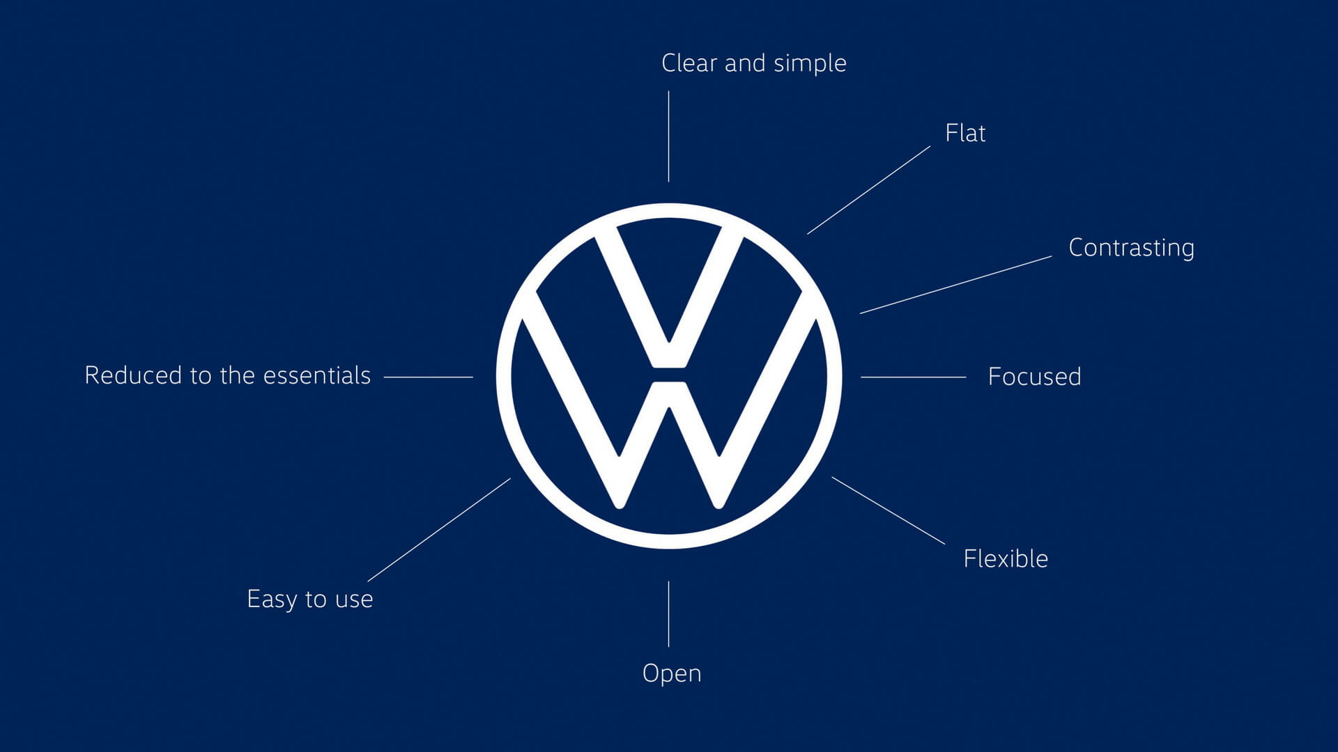 Volkswagen представляет новый логотип, чтобы начать эру электрификации