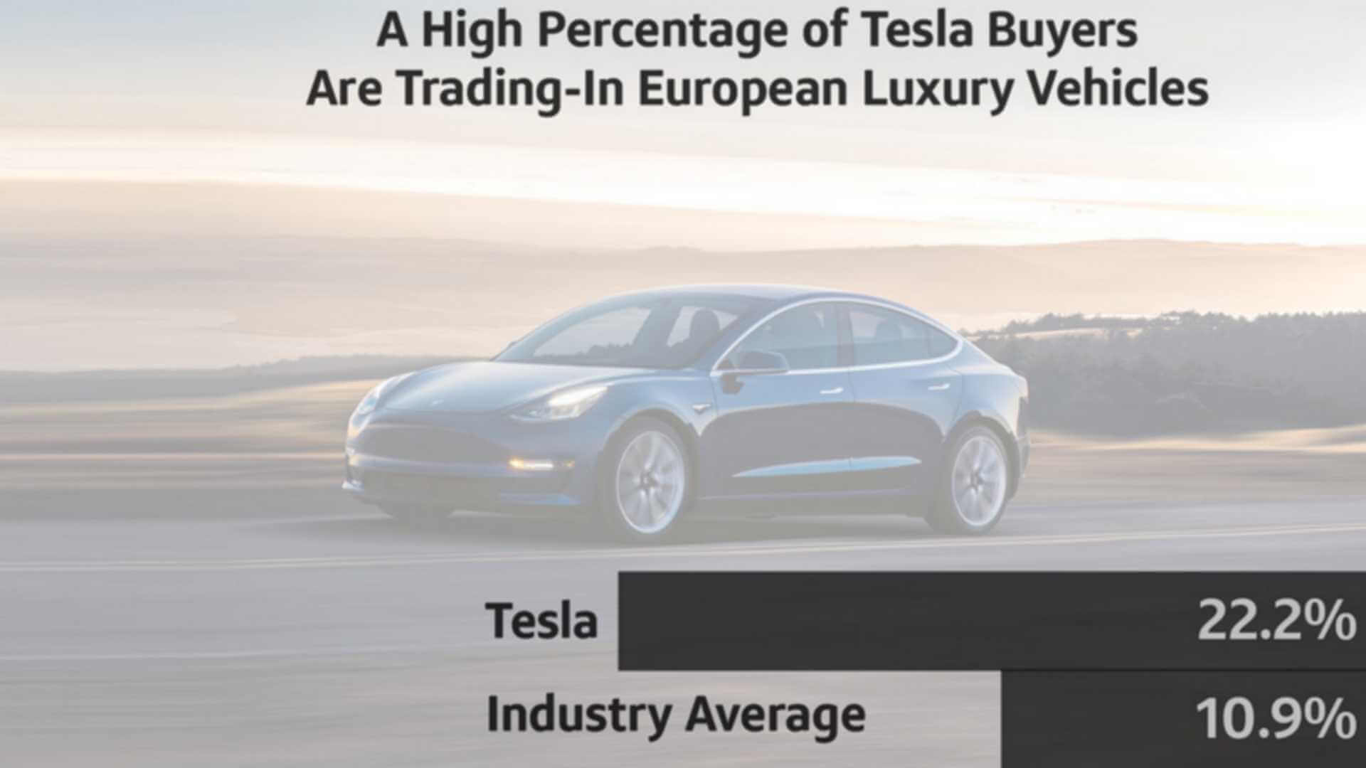 Владельцы европейских люксовых автомобилей в 22,2% случаев переходят на электромобили Tesla