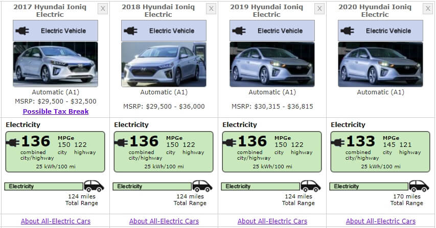 Сравнение всех версий Hyundai IONIQ Electric по эффективности