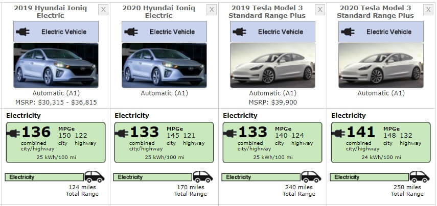 Сравнение Hyundai IONIQ Electric 2019-2020 и Tesla Model 3 SR+ 2019-2020 по эффективности