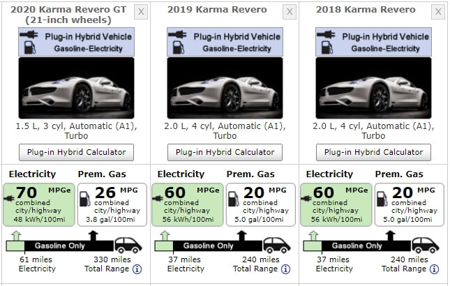 Сравнение версий Karma Revero GT PHEV по эффективности