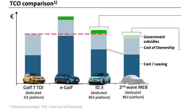 Сравнение стоимости владения автомобилей VW с разными трансмиссиями