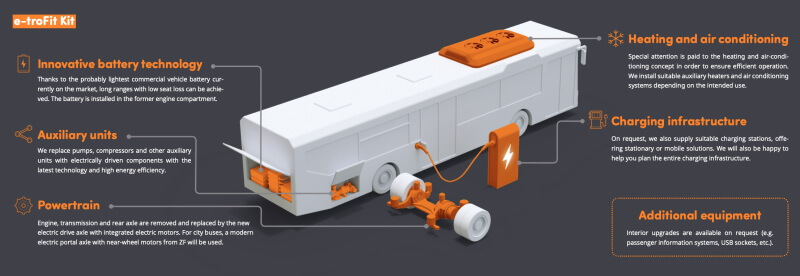 Схема преобразования в электрические автобусы e-troFit